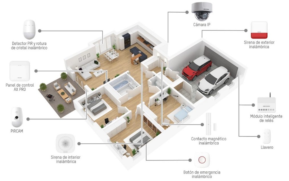 Alarmas para hogar 