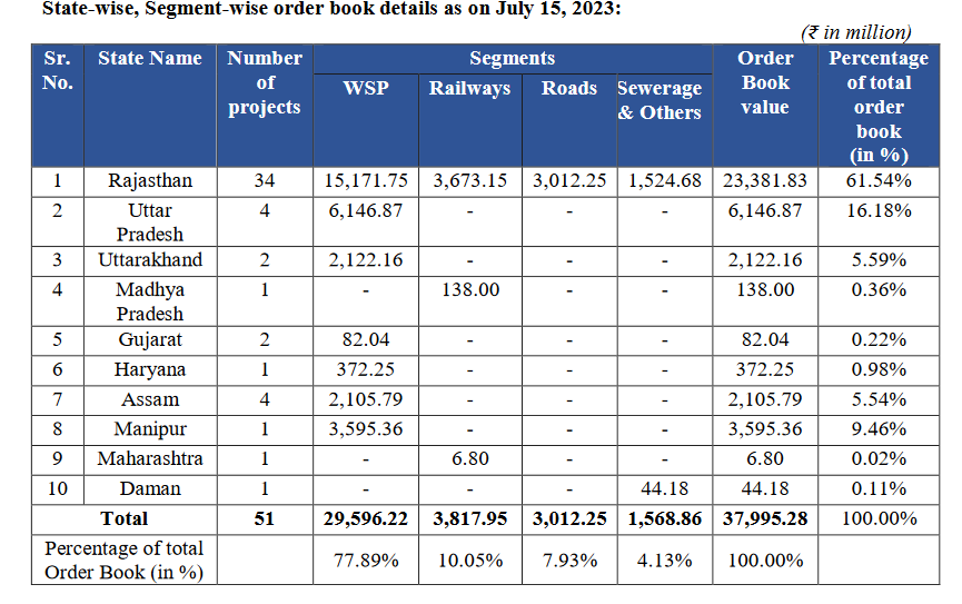 Order book _vishnu prakash r punglia ipo analysis