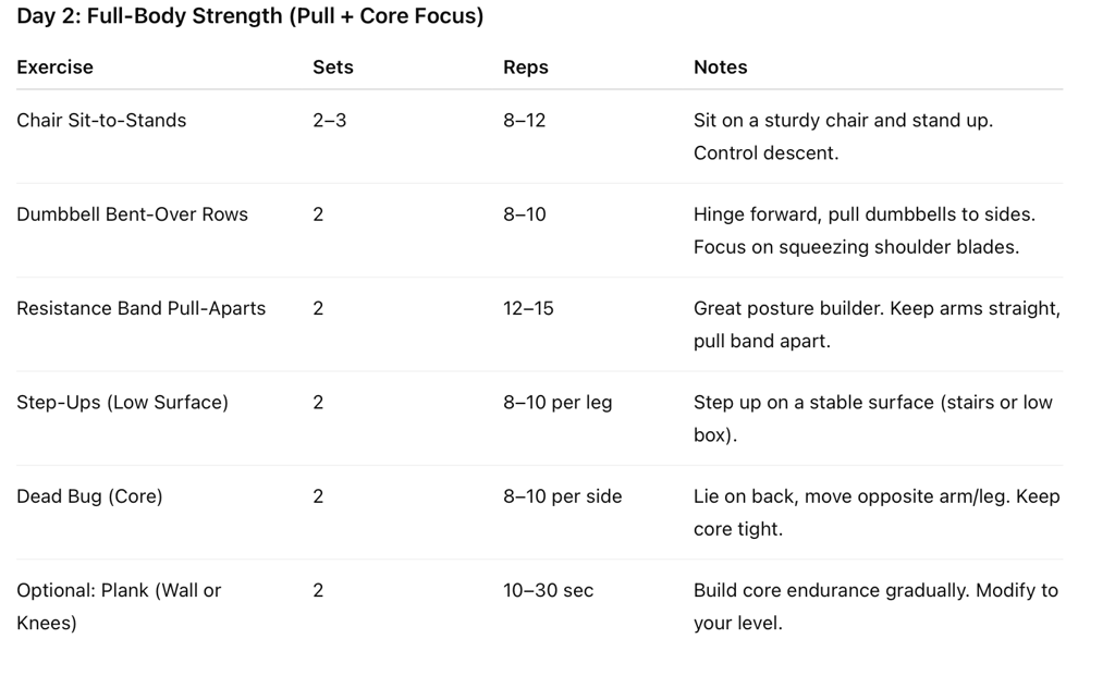 a table with a list of different types of exercise