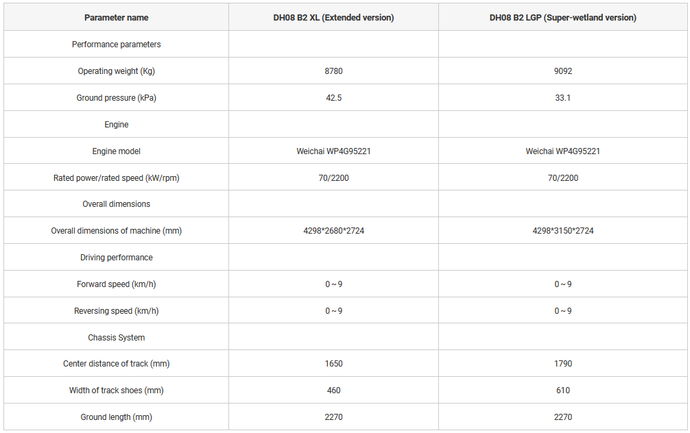 a brand new HWDH08-B2 Bulldozer specification is shown in this image
