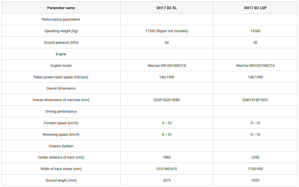 Brand New 140kW HWDH17-B2 Bulldozer specification image