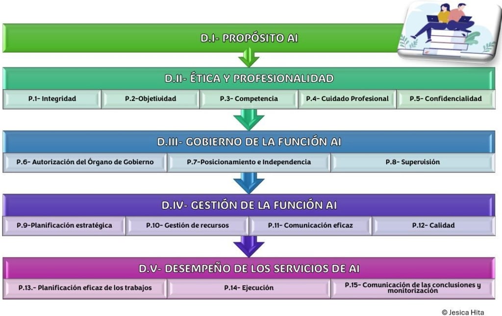 Auditoria Compliance Jesica Hita