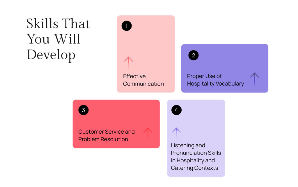 Improve English Skills & Certification Skills 