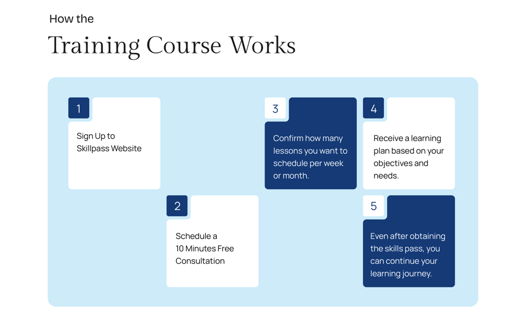 Improve English Skills & Certification Skills 