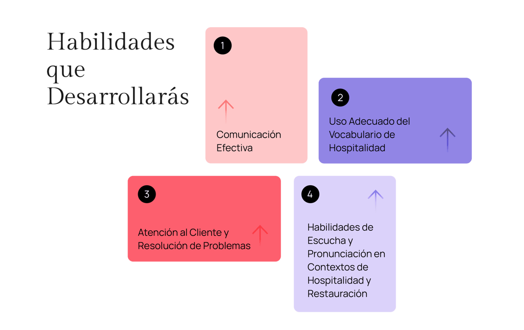 Boost Your Confidence with Skills Pass Training Modules