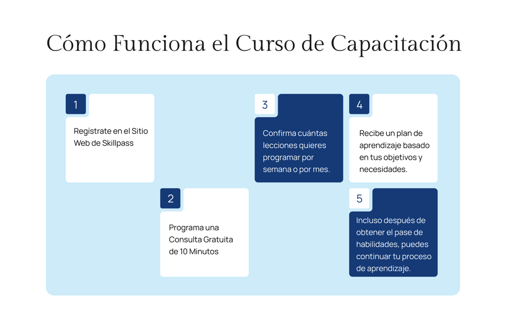 Boost Your Confidence with Skills Pass Training Modules