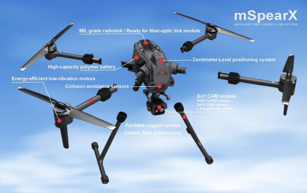 mSpearX, SpearX, UAV, AI, Artillery, Europe