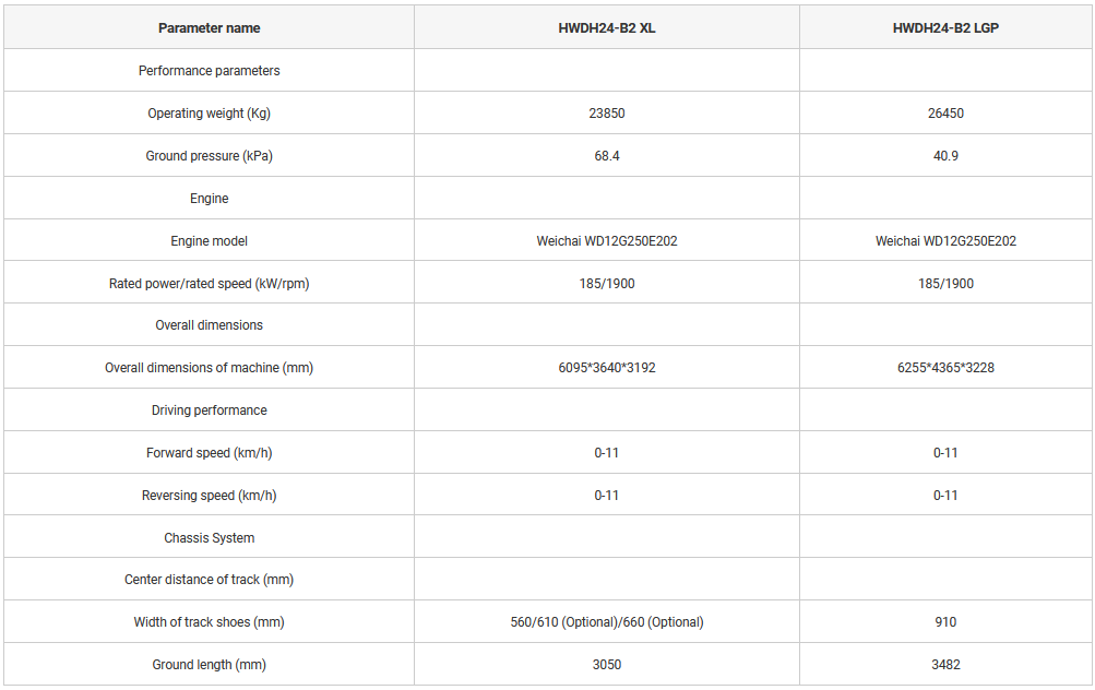 Brand New 185kW HWDH24-B2 Bulldozer specification image