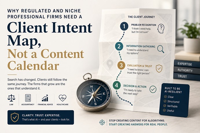 Client Intent Map framework showing the four stages of the client journey for regulated firms: probl