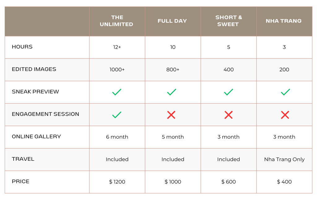 a chart of the different types of short - sleeved shirts