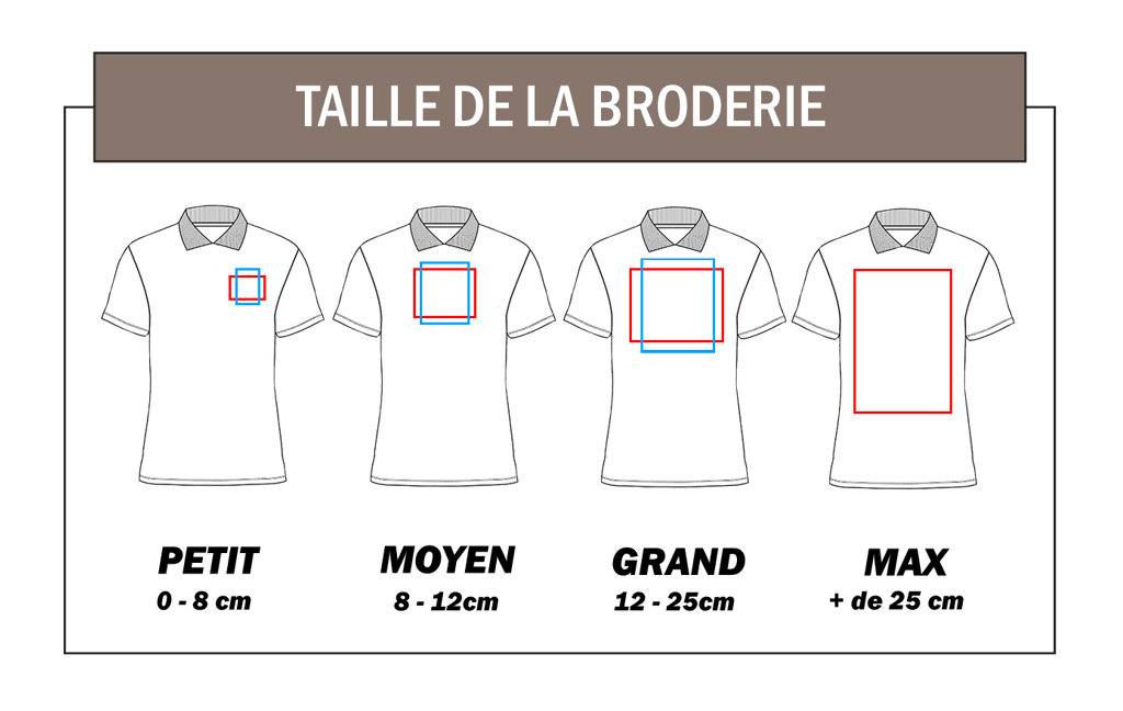 explication taille de broderie