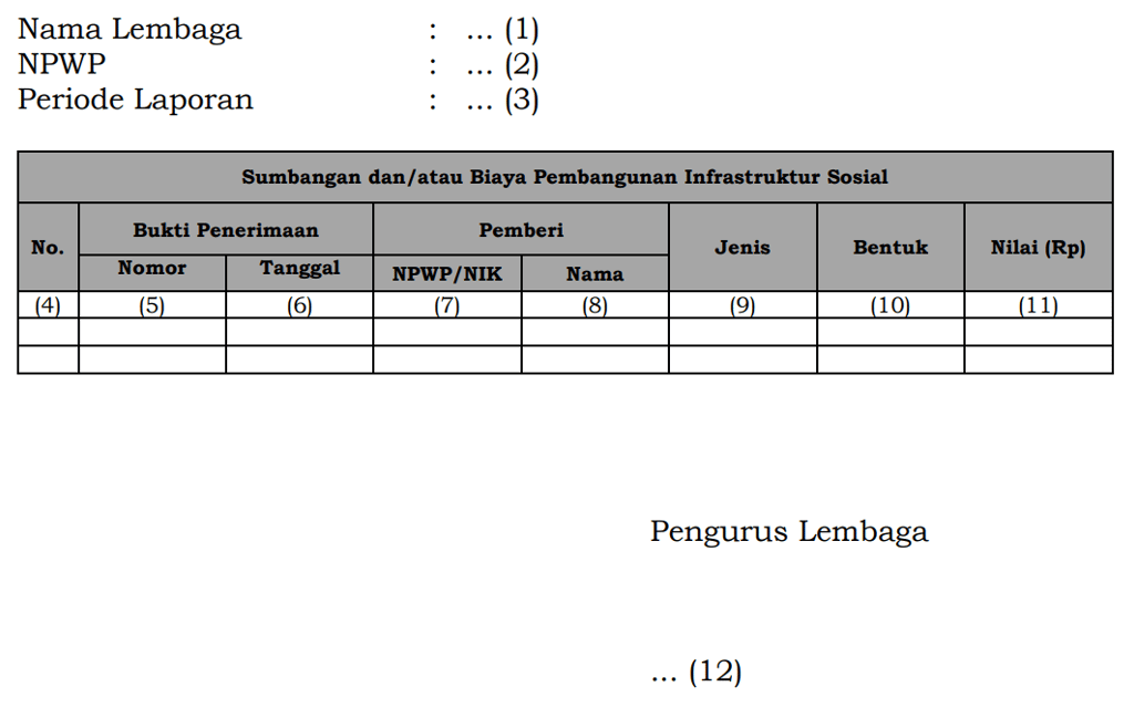 format tanda bukti penerimaan sumbangan dan atau biaya berdasarkan PMK 114 TAHUN 2025