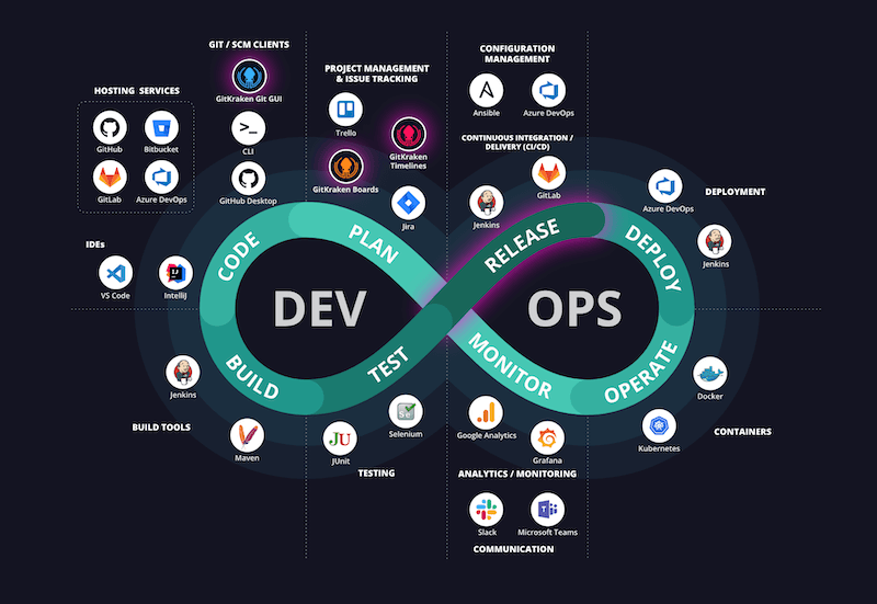 DAIBE Solutions: Selección de Herramientas DevOps