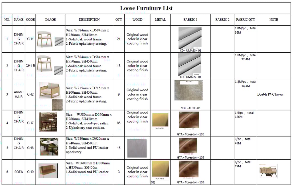 loose furniture material list