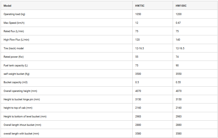 Brand New C series Skid Steer Loader - Operating Load: 1050-1200Kg specification image