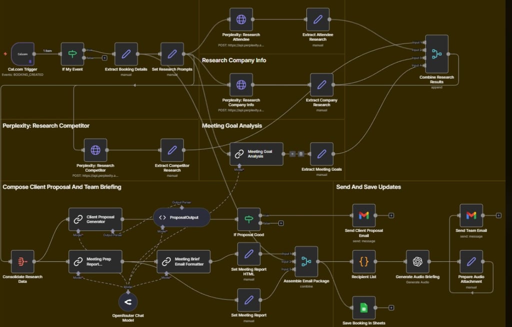 AI Consultations, Implementation and Training