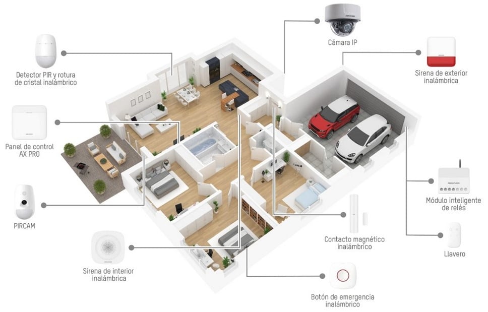 Alarmas para hogar 