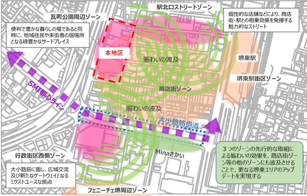 「堺東エリアの市街地整備に向けた基本的な考え方(2024年7月策定)」より抜粋|堺市のニュースならサカイタイムズ