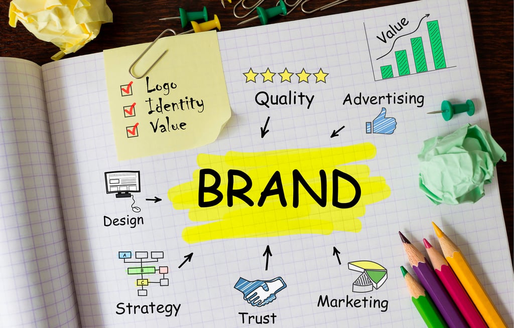 Brand marketing strategy diagram on graph paper with design, value, and advertising sketches.