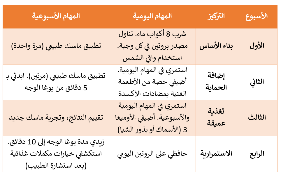 one month skin care protocol