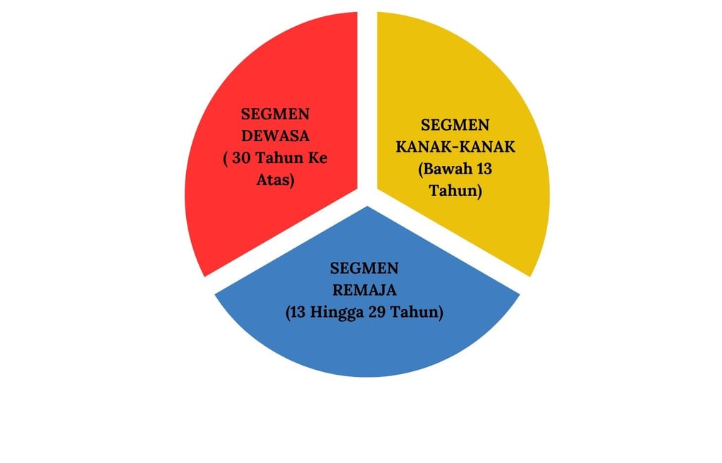 mensegmenkan pelanggan