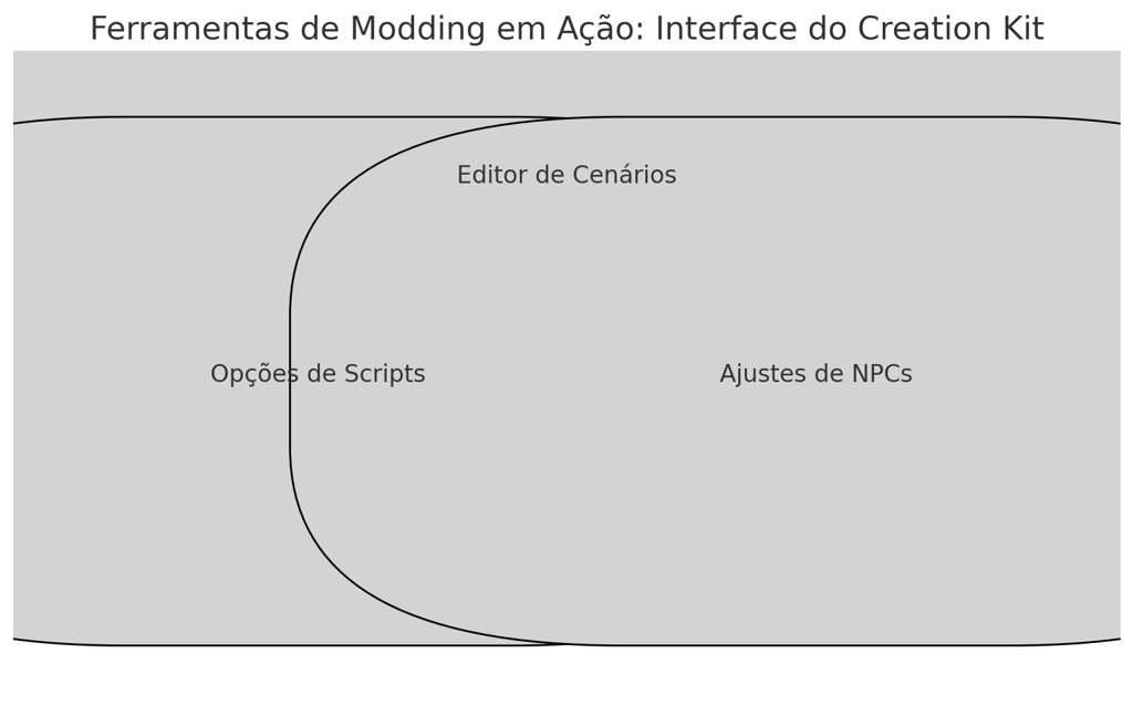 •	Um layout simulado da interface do Creation Kit, destacando o editor de cenários, o menu de script