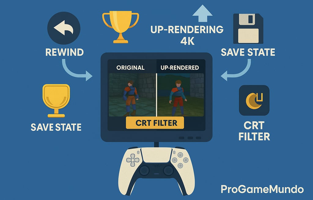Diagrama do emulador PS mostrando original vs. up-render 4K e ícones de recursos.