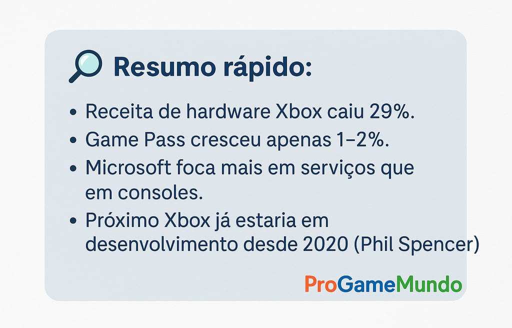 tópicos resumindo dados financeiros e estratégicos do Xbox,