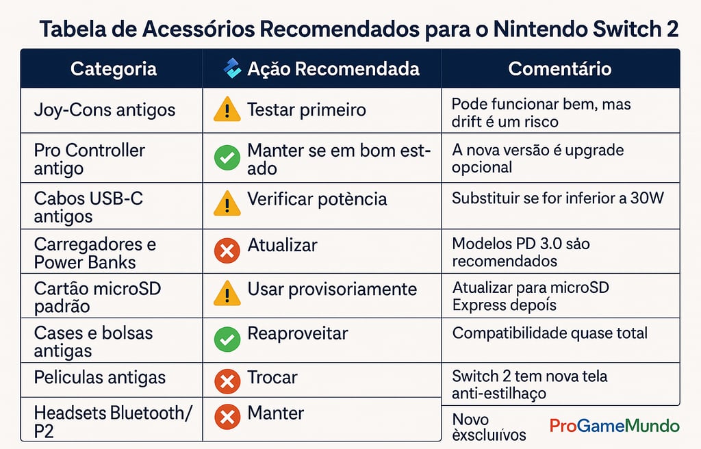 recomendações de compatibilidade e atualização de acessórios do Nintendo Switch 2.
