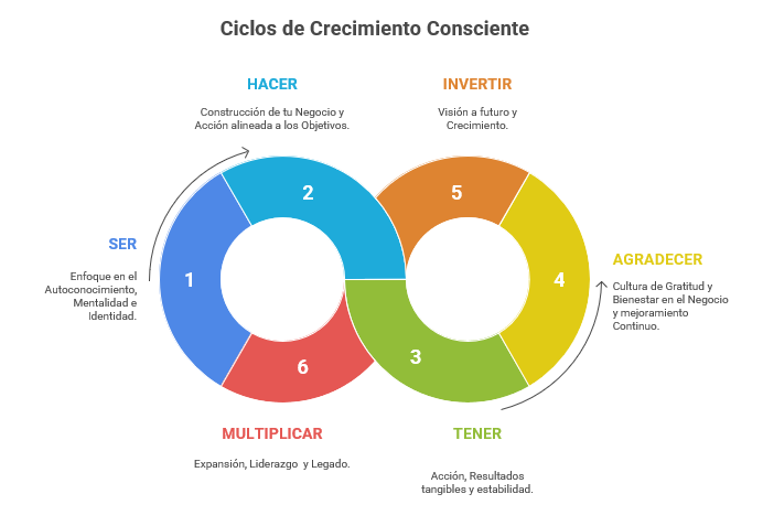 CCC - Metodología NG Consulting para transformar negocios