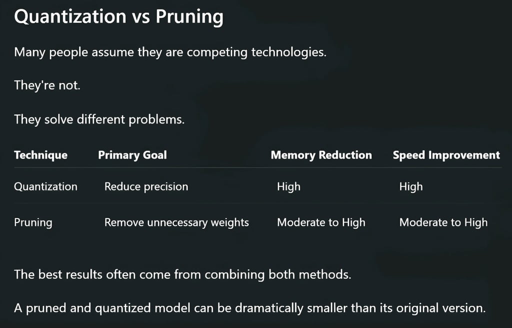 Quantization vs Pruning