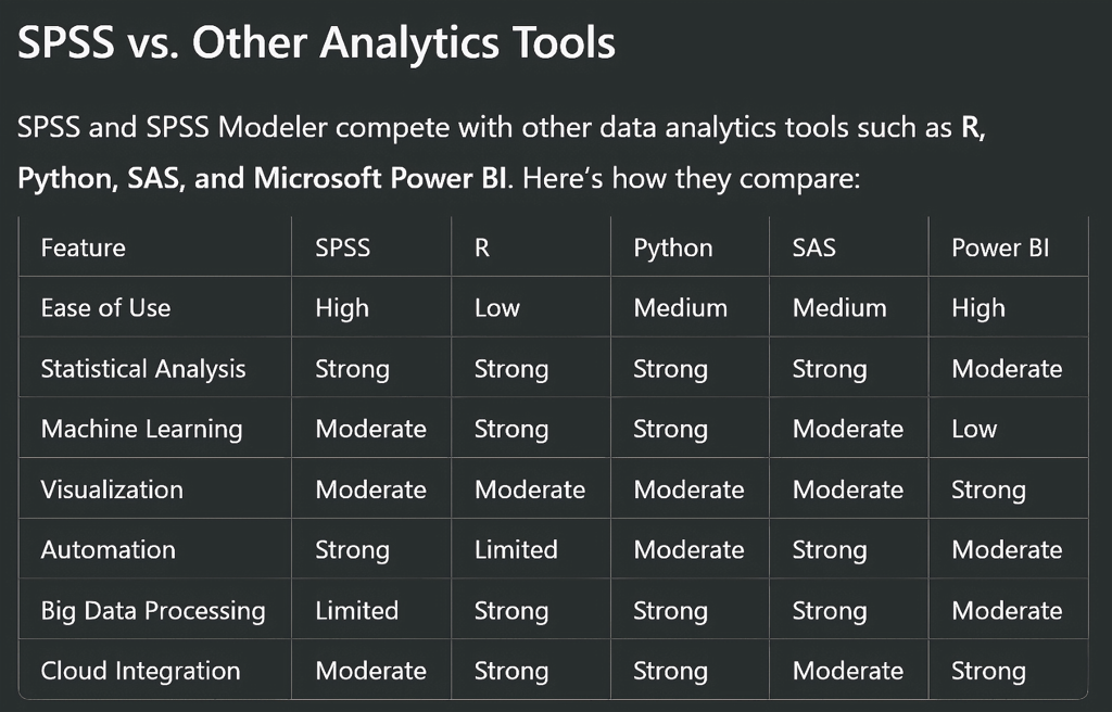 SPSS vs. Other Analytics Tools