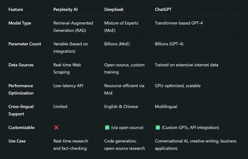 Technical Comparison Summary