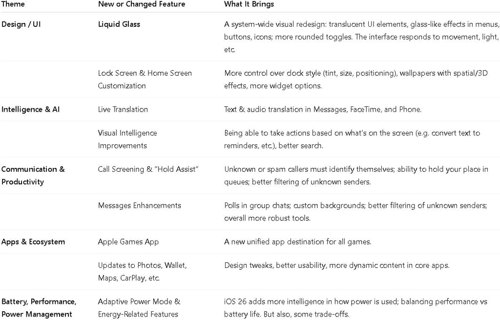 apple ios26 whats new