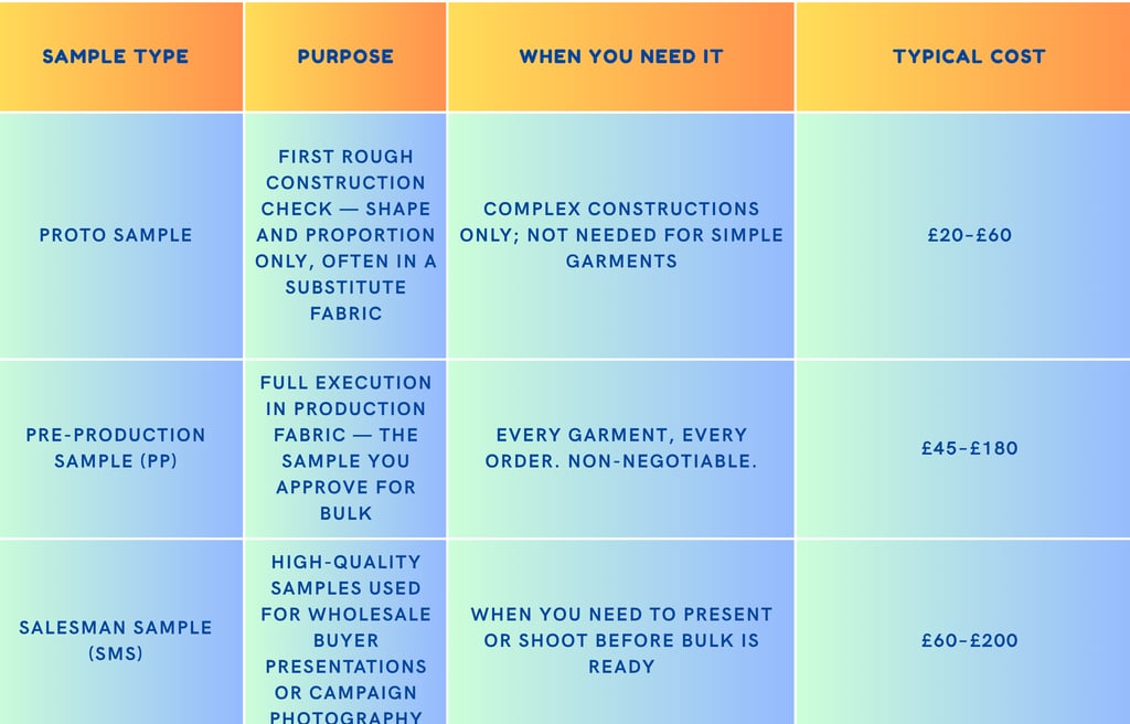 How garment sampling done in india
