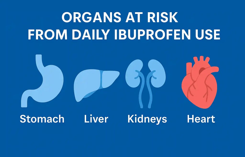 Flat-style infographic showing daily ibuprofen warning signs with icons for heart, stomach, liver, and dosage limits