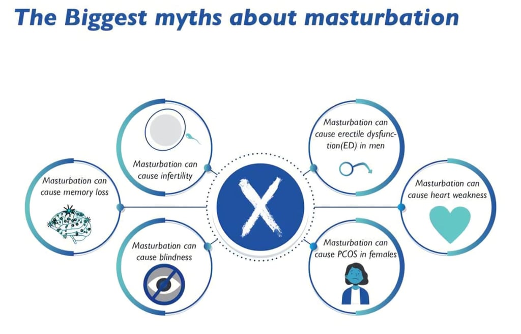 benefits of masterbation