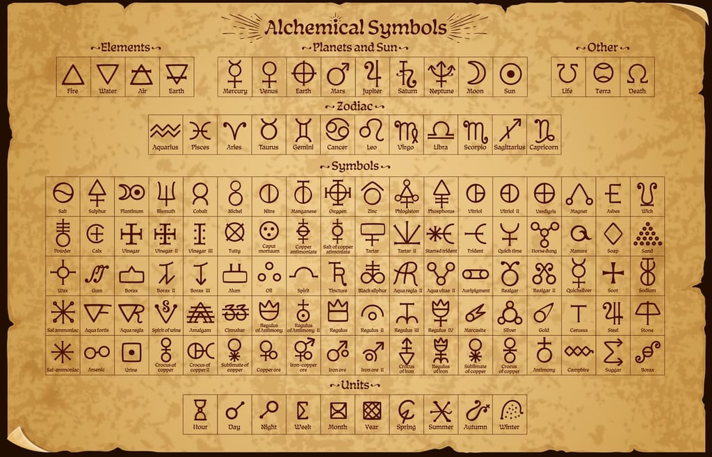 Alchemical symbols chart displaying elements, zodiac signs, planetary symbols, and esoteric units.