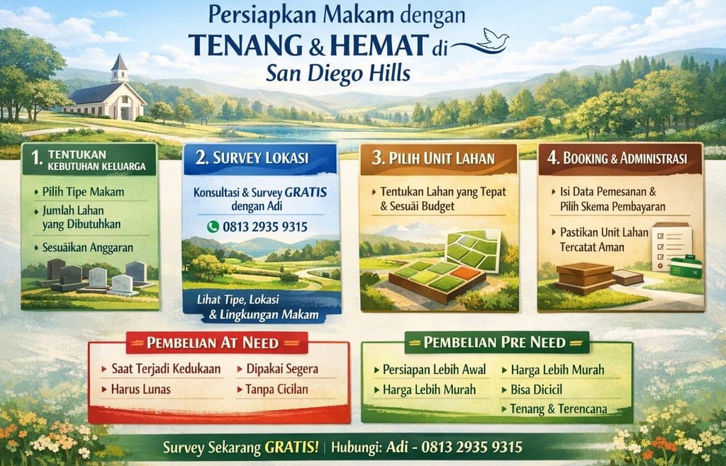 Panduan persiapan dan pembelian makam Pre Need dan At Need di San Diego Hills Memorial Park.
