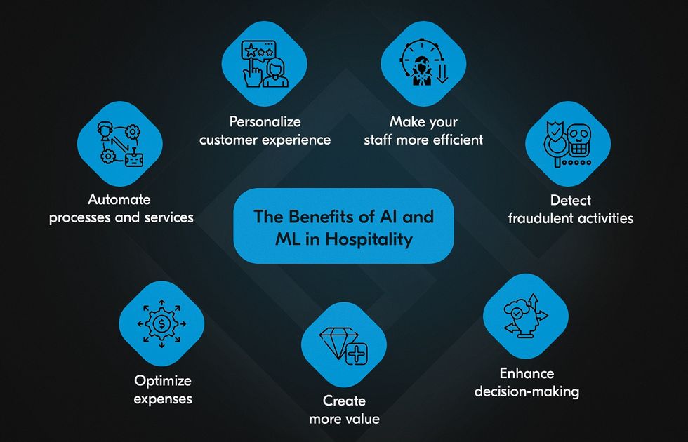 BDP+Partners, hospitality, Artificial Intelligence, insights, vietnam