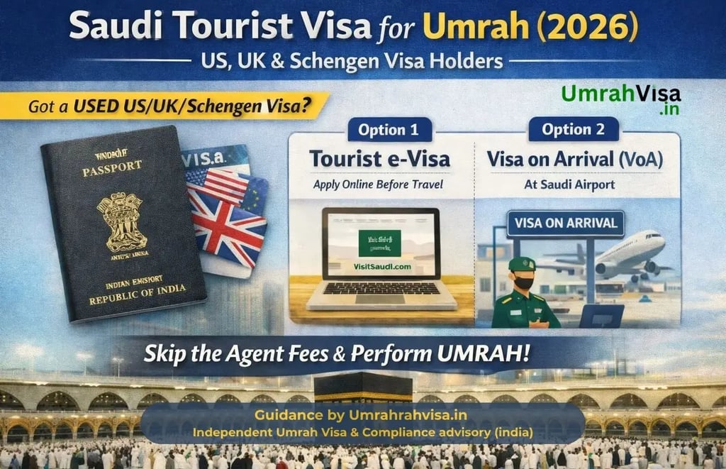 Umrah on Saudi Tourist Visa 2026 for Indian passport holders with used US, UK or Schengen visas