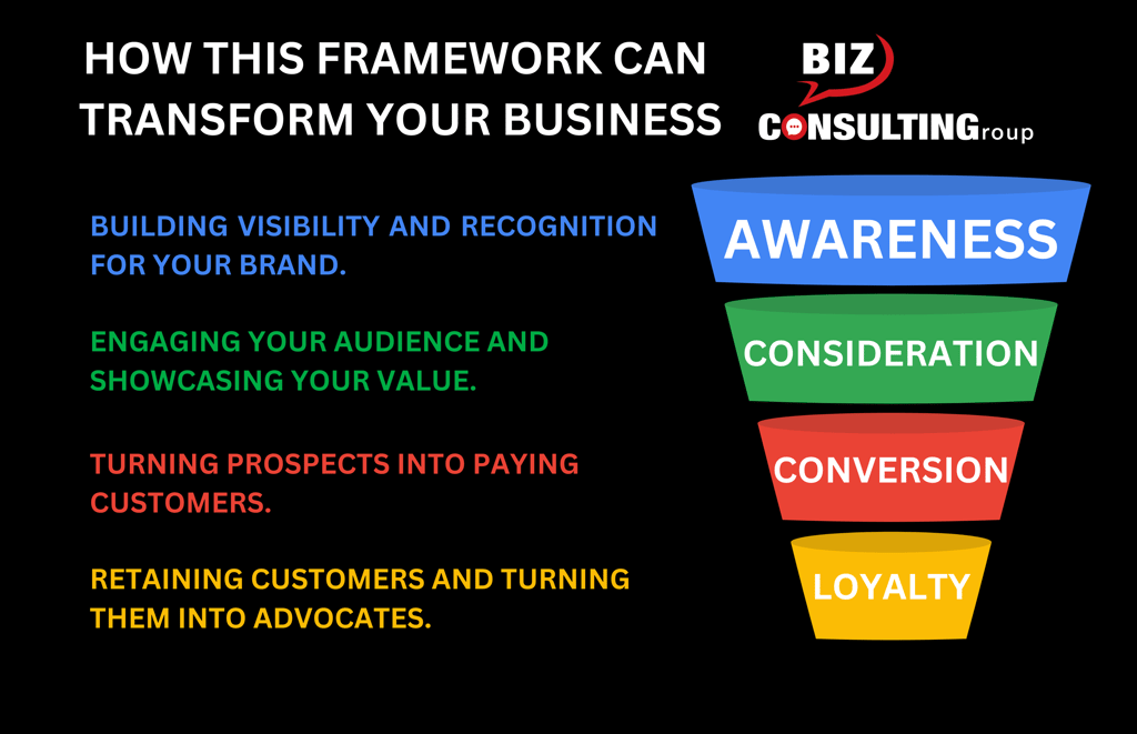 The Top Benefits of ACCL in 2025: How This Framework Can Transform Your Business and Maximizing your