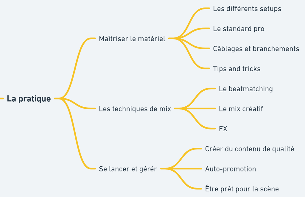 programme de formation djing grenoble
