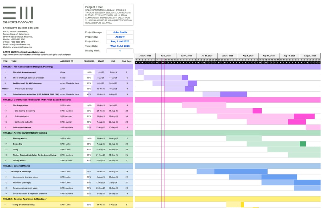 Alt Text: Editable construction Gantt chart for factory and bungalow projects in Malaysia
