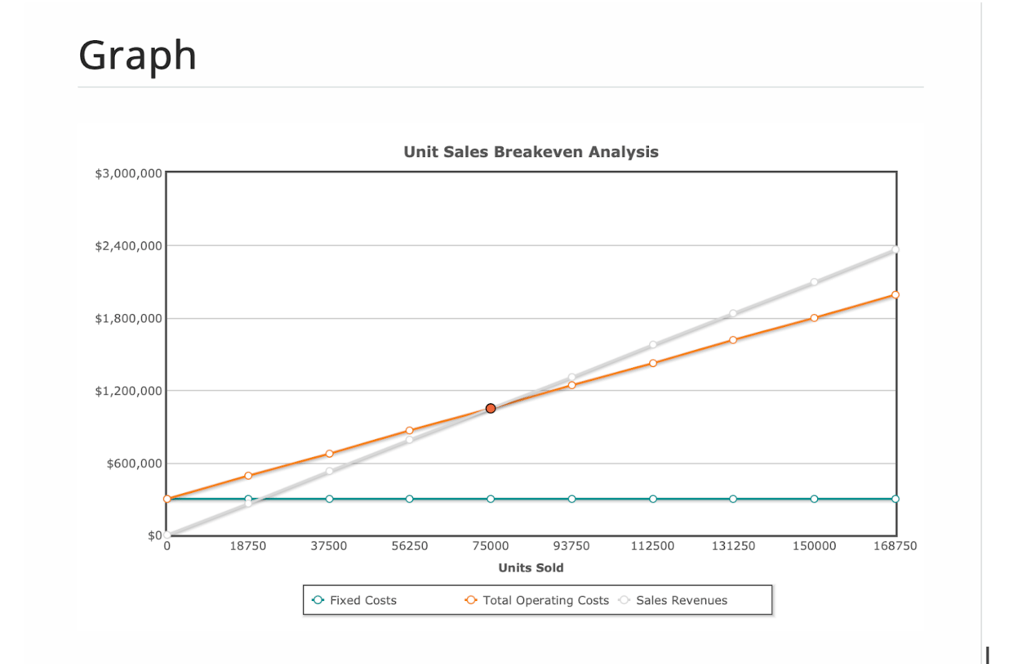 penetapan harga makanan