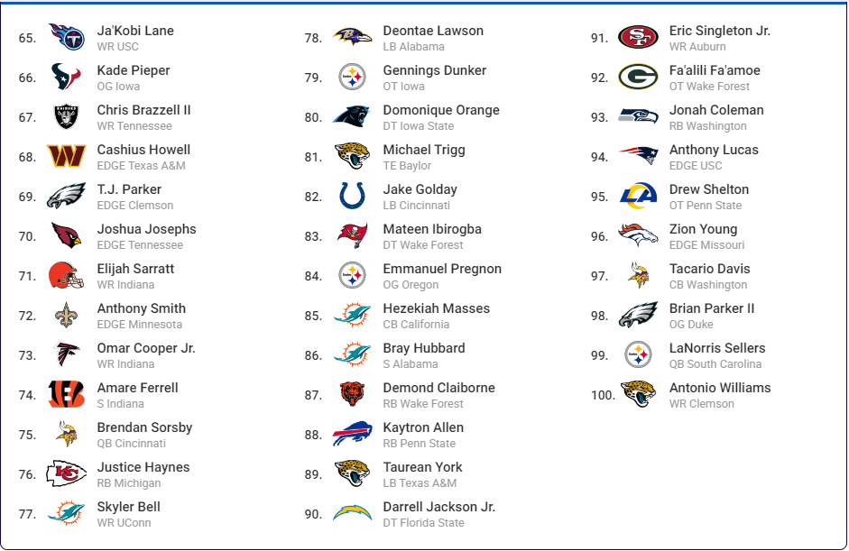 3rd Round mock draft