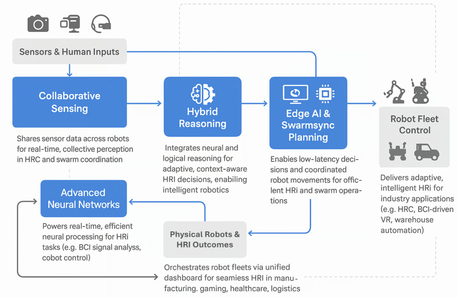 CogniEdge.AI CEDR Framework