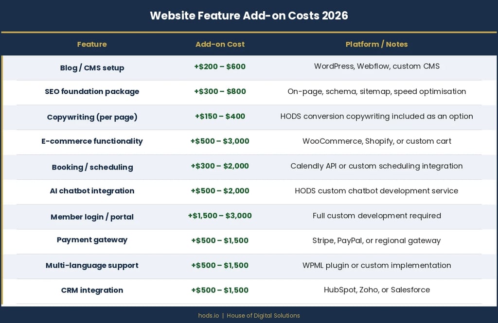 website add on cost 2026