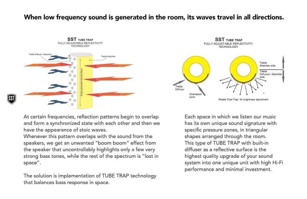 HiFi acoustic treatment with Tube Bass trap, AbFusor, Acoustic Wall Panel, QR Diffusor
