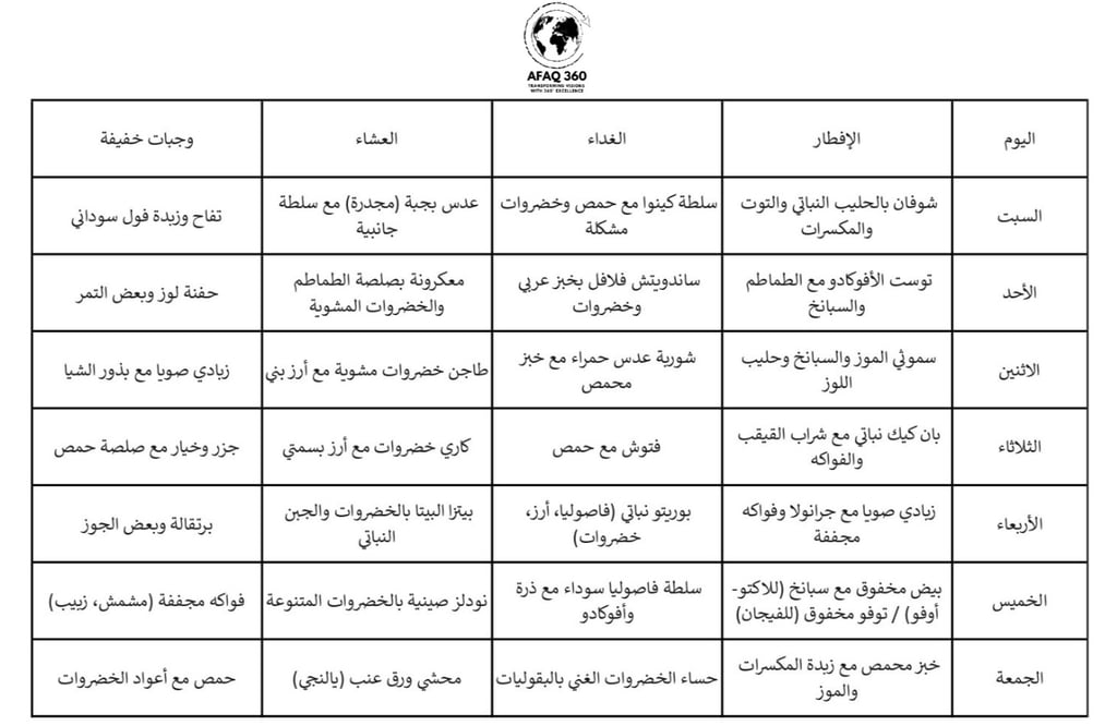 جدول اسيوع نظام غذائي نباتي